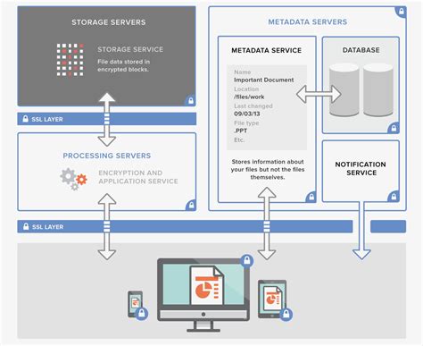 does dropbox allow nsfw|How Dropbox keeps your files secure .